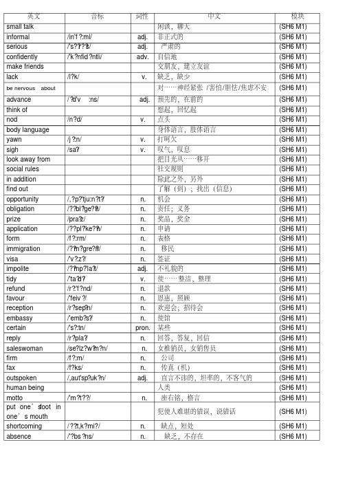 外研版高中英语选修六单词表(带音标)