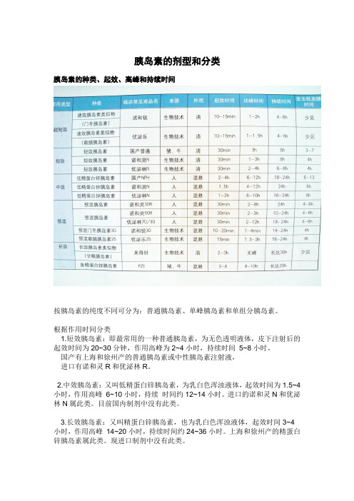 常用胰岛素剂型及用量