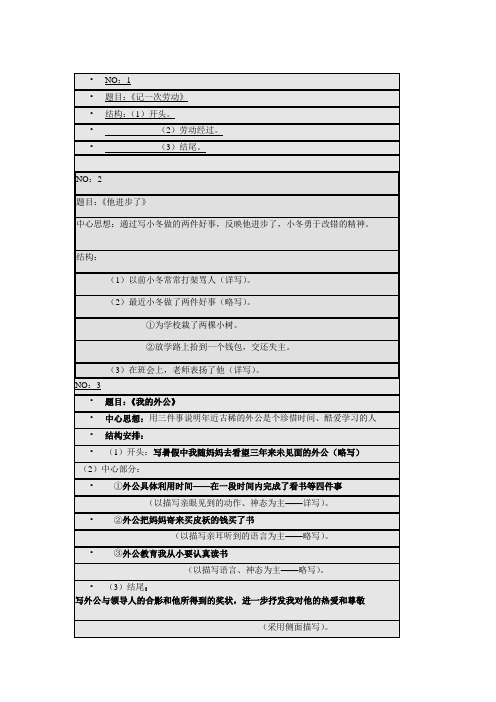 作文提纲训练