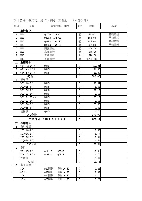 钢结构厂房工程量