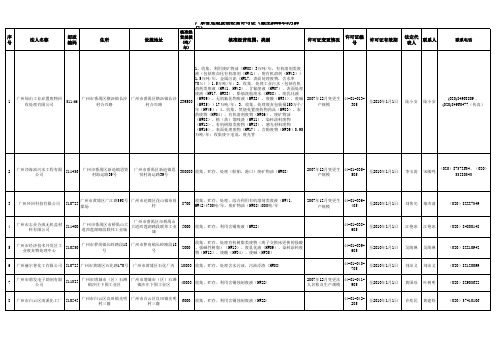 2012年广东省危险废物处理资质单位名单