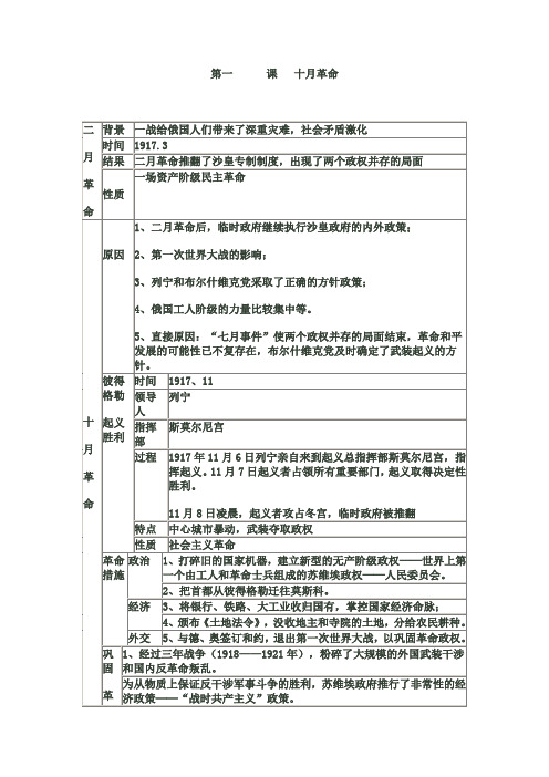 人教版九年级下册历史提纲(比课本好,不看后悔!)