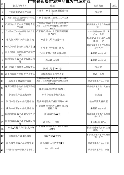 广东省地级市农产品批发市场汇总