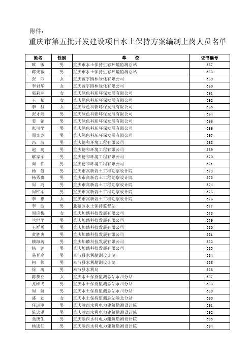 ,重庆市第五批开发建设项目水土保持方案编制上岗人员名单