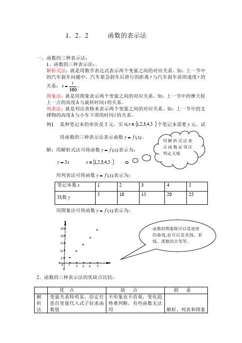 函数的表示法