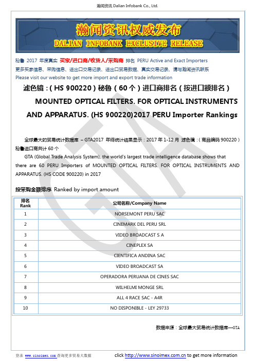 滤色镜:(HS 900220)2017 秘鲁(60个)进口商排名(按进口额排名)