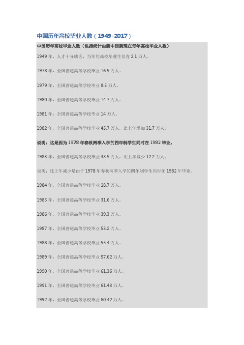 中国历高校毕业人数