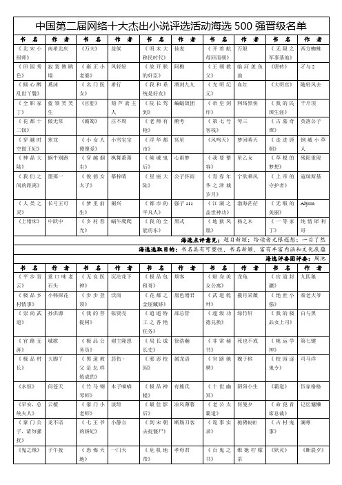 中国第二届网络十大杰出小说评选活动海选500强晋级名单