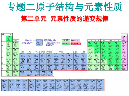 第二单元  元素性质的递变规律