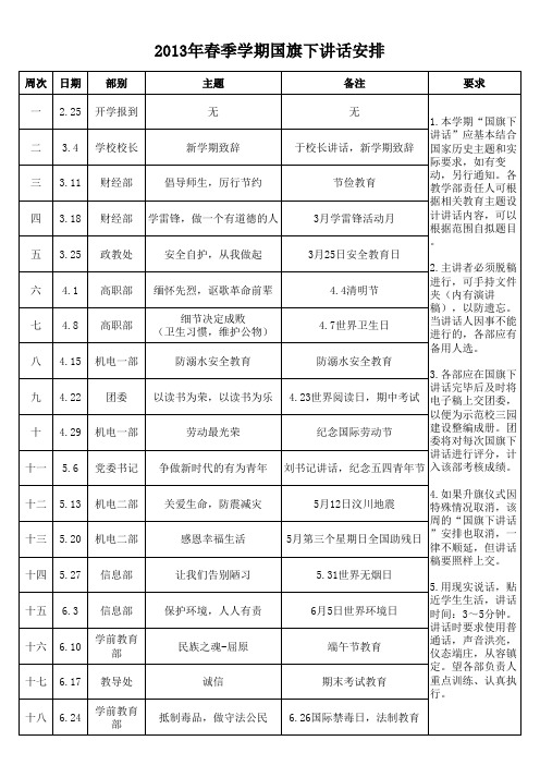 2013春季学期国旗下演讲安排