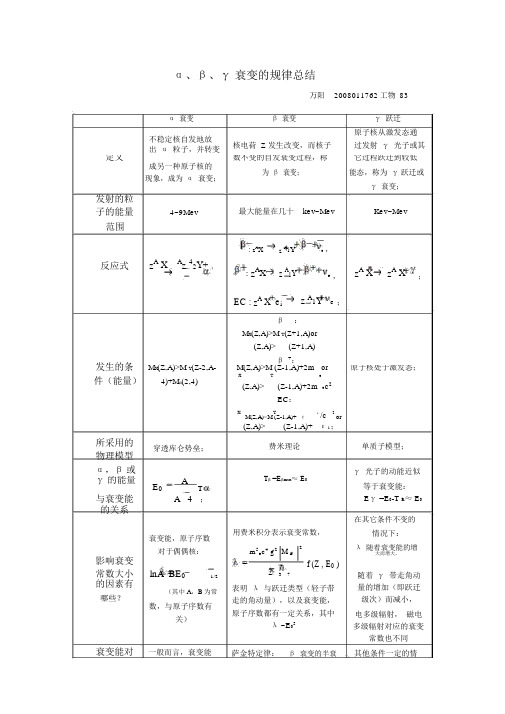 α、β、γ衰变的规律总结