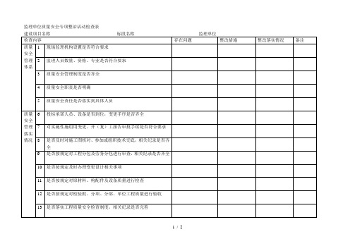 监理单位质量安全专项整治活动检查表