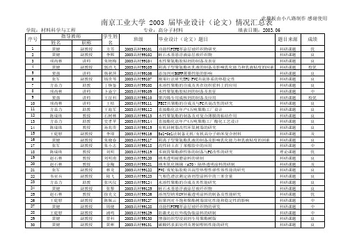 南京工业大学-材料科学与工程学院.xls