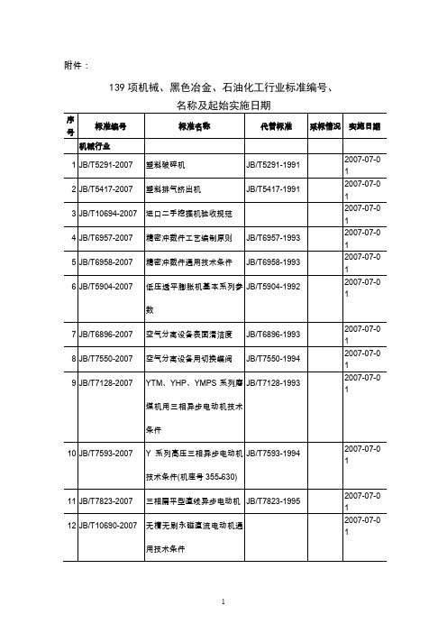 发送各省、自治区、直辖市、计划单列市、副省级省会城市