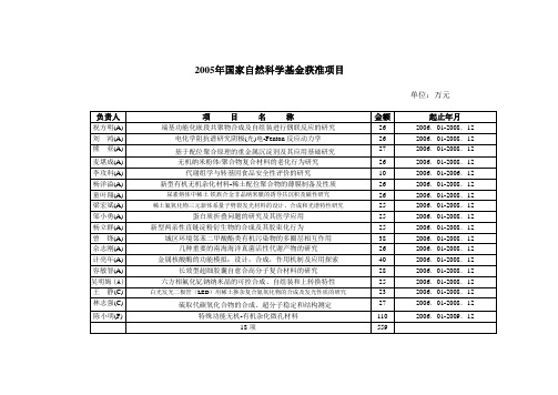 2005年国家自然科学基金获准项目