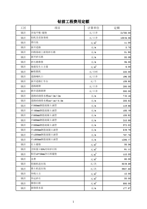 2011年石油钻井定额(消耗及费用)