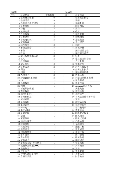 【国家社会科学基金】_误差_基金支持热词逐年推荐_【万方软件创新助手】_20140804