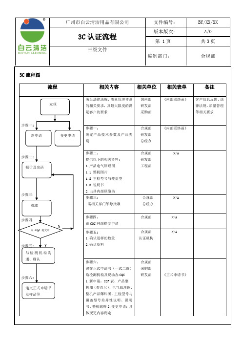 3C认证流程图