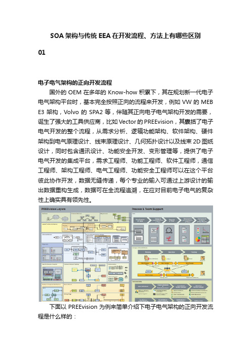 SOA架构与传统EEA在开发流程、方法上有哪些区别