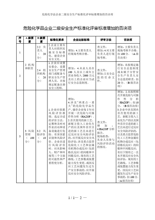 危险化学品企业二级安全生产标准化评审标准增加的否决项