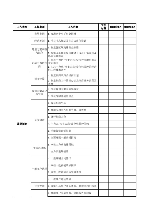 购物中心开业倒计时工作计划表