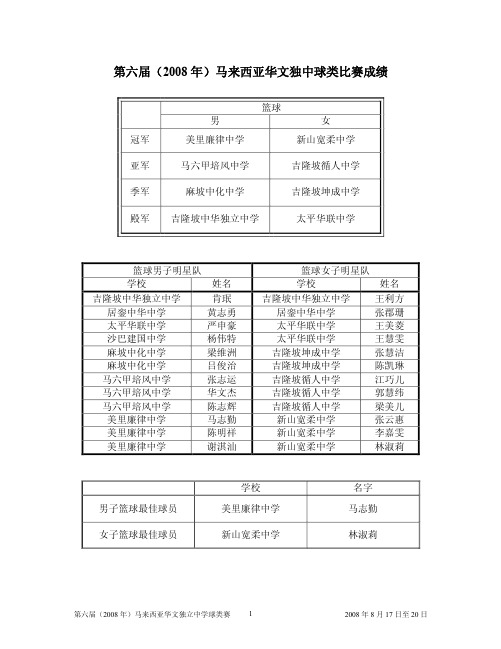 第六届(2008 年)马来西亚华文独中球类比赛成绩