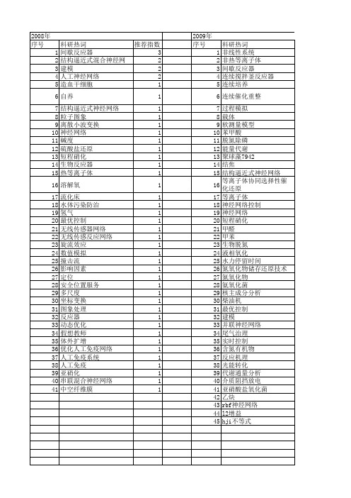 【国家自然科学基金】_反应器网络_基金支持热词逐年推荐_【万方软件创新助手】_20140801