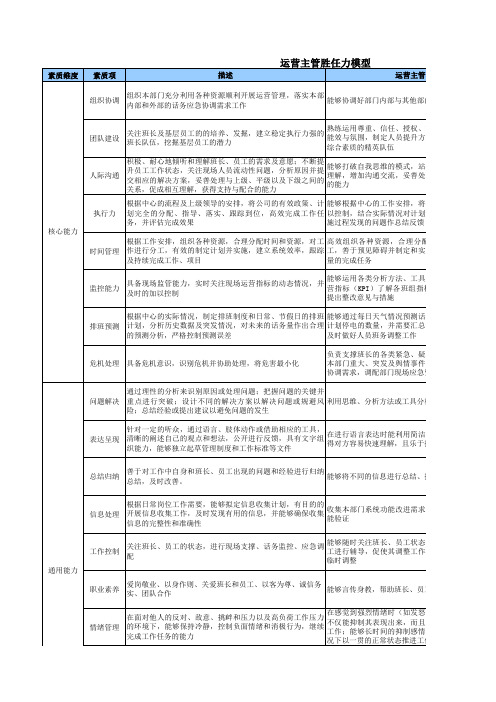 客服中心-运营主管胜任力模型