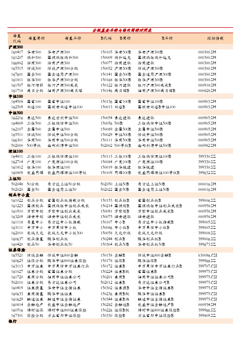 分级基金大全