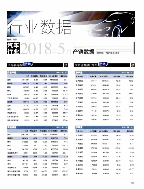 汽车行业2018年5月产销数据