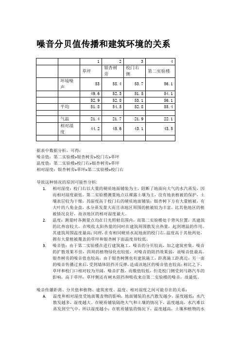 噪音分贝和建筑环境