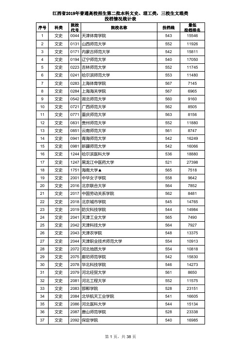 2019江西省二本文史、理工类,三校生文理类投档