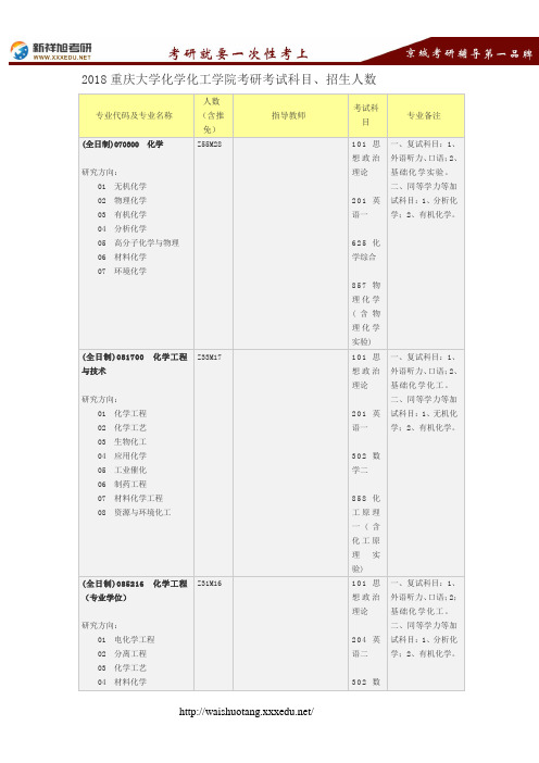 2018重庆大学化学化工学院考研考试科目、招生人数