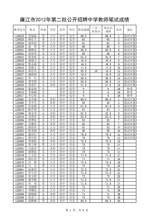 廉江市2012年第二批公开招聘中学教师面试对象表xls