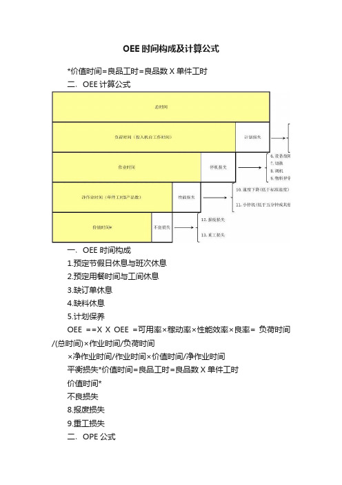 OEE时间构成及计算公式