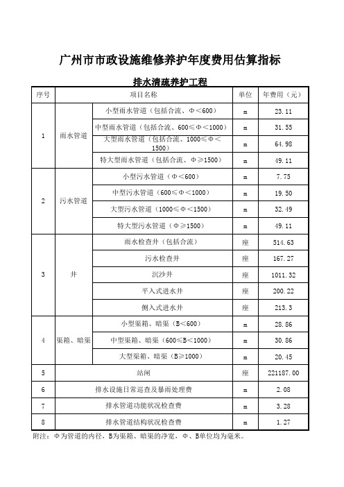 《广州市市政设施维修养护工程年度费用估算指标》(2011)