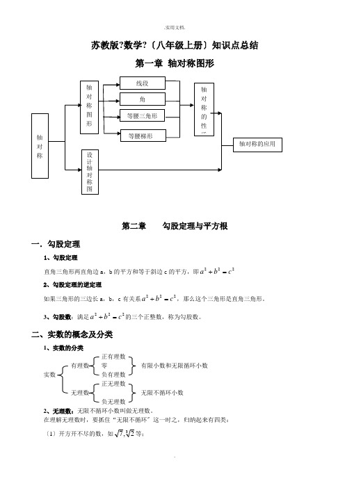 苏教版八年级上数学知识点总结