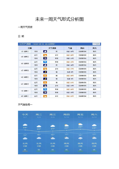 未来一周天气形式分析图