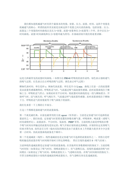 呼吸机波形分析