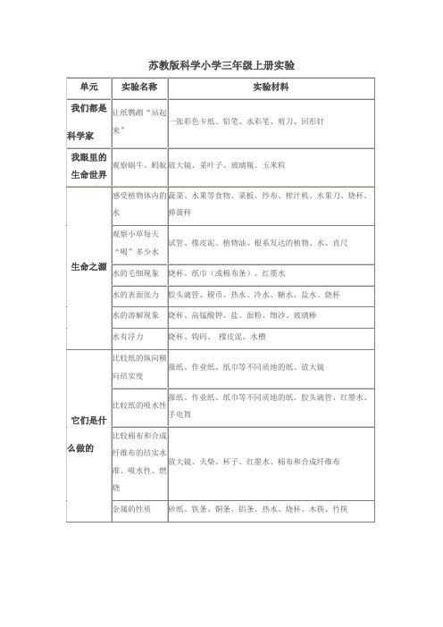 苏教版科学小学三年级-六年级册实验目录