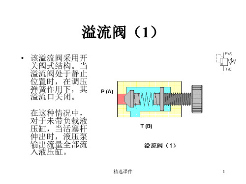 溢流阀基本知识图解