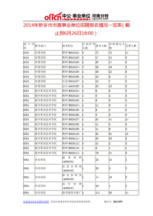 2014年新乡市市直事业单位招聘报名情况一览表(截止到6月26日)