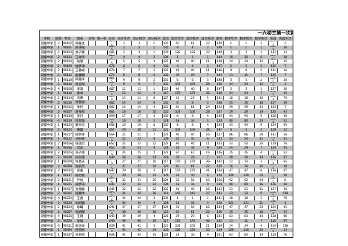 一六初三第一次月考年级综合排名