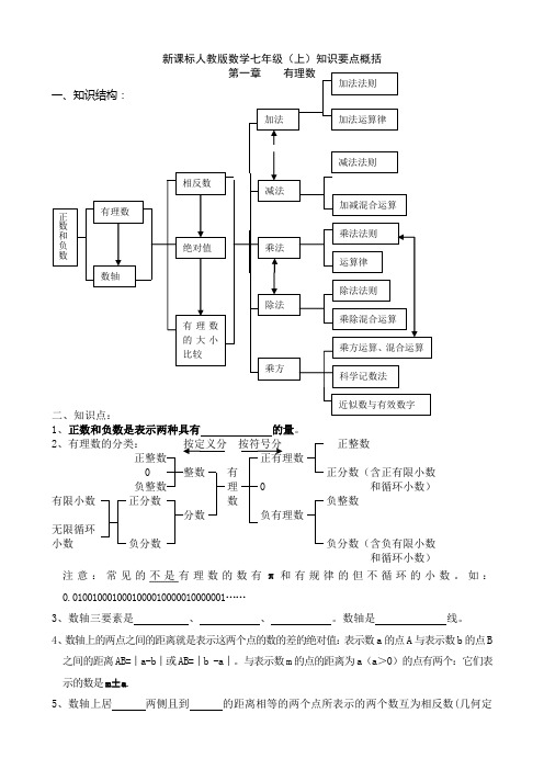 新课标人教版数学七年级(上)一二章知识要点概括