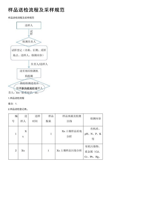 样品送检流程及采样规范