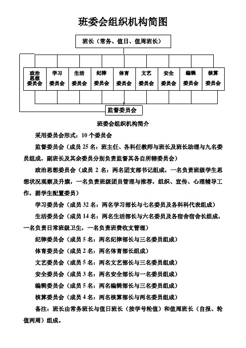 班委会组织机构简图