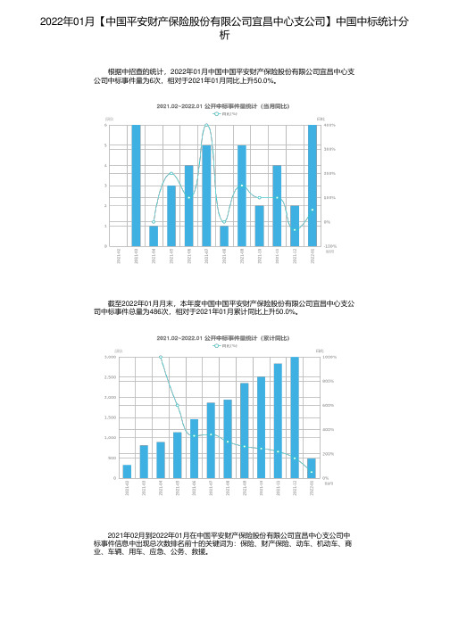 2022年01月【中国平安财产保险股份有限公司宜昌中心支公司】中国中标统计分析