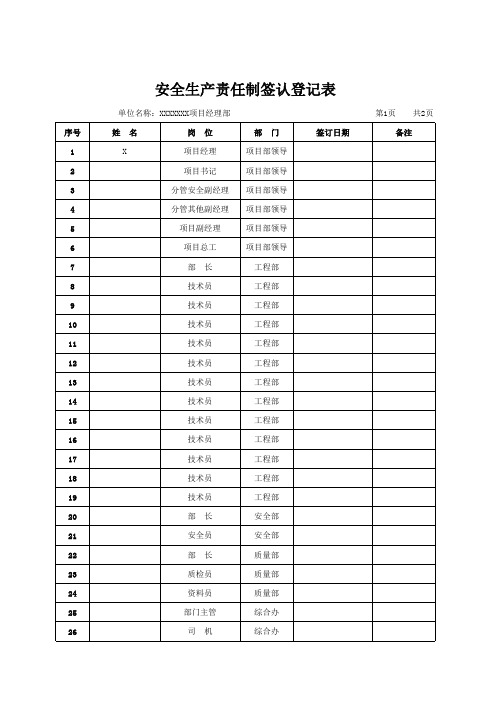 安全生产责任制签认登记表