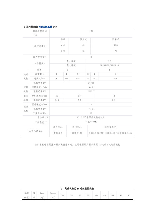 塔吊技术性能表