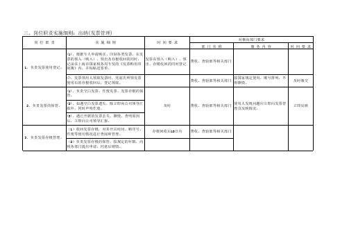 出纳(发票管理)岗位职责实施细则